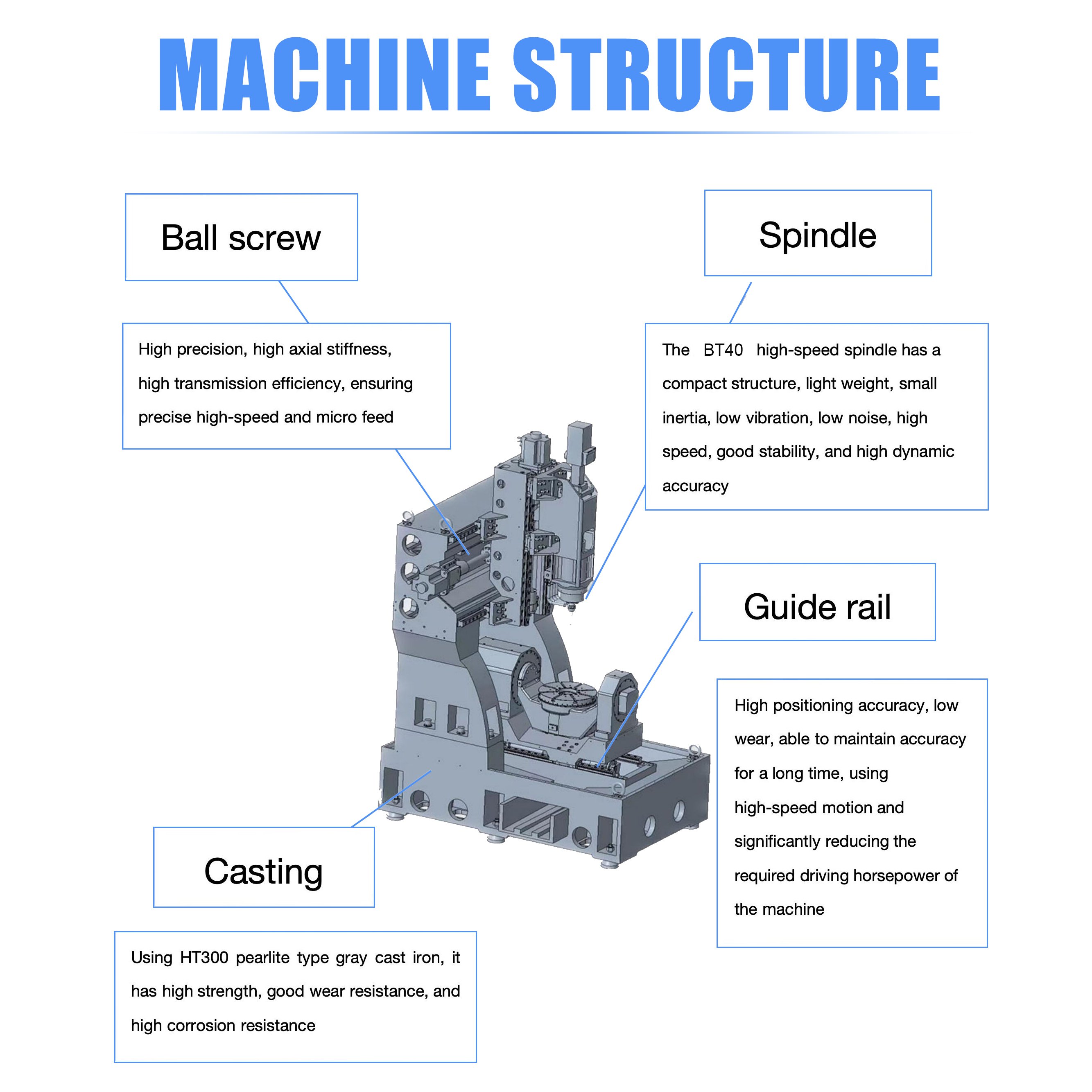 U-380 Industrial 5 Axis VCM ATC Vertical CNC Machining Center for Working Metal