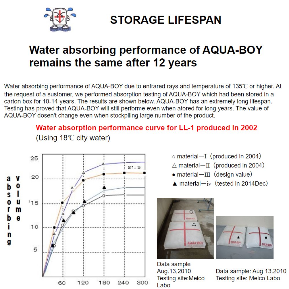 Water Safety Fitness Sandbags Moisture Absorber Flood Control Sandbags