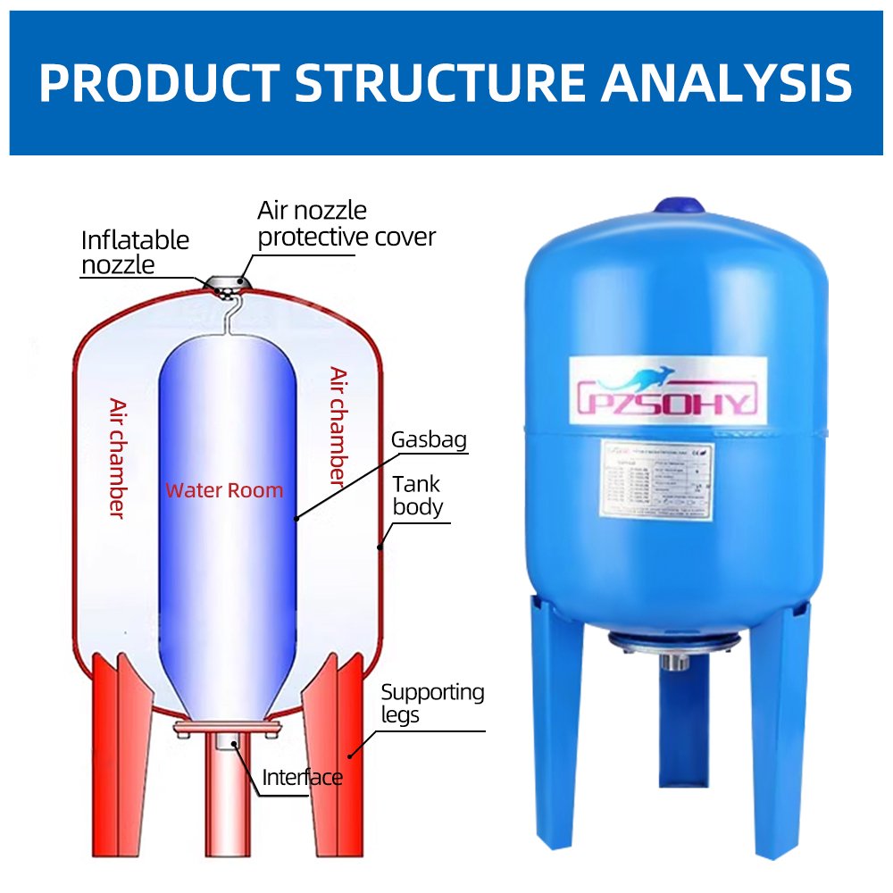 Manufacturers can Customize 50L 10kg Vertical Air Compressor Receiver Pressure Carbon Steel Water Supply Stabilizing Tank