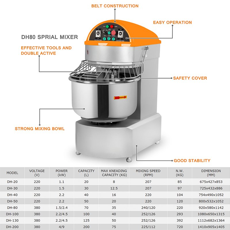 Commercial Kitchen Dough Mixer/Customized Spiral Mixer/Flour mixer