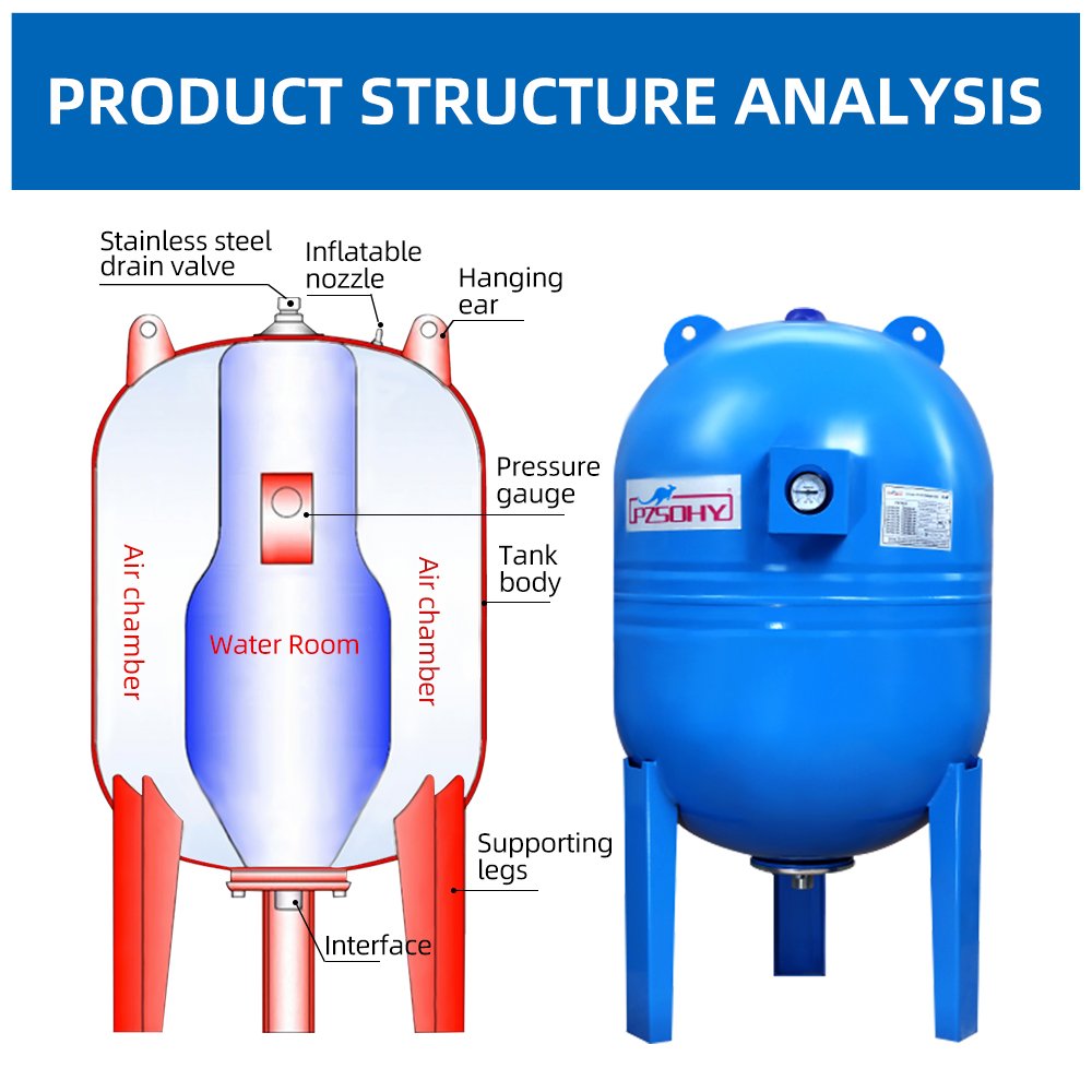 Manufacturers can Customize 200L 16bar Vertical Air Compressor Receiver Pressure Carbon Steel Water Supply Stabilizing Tank
