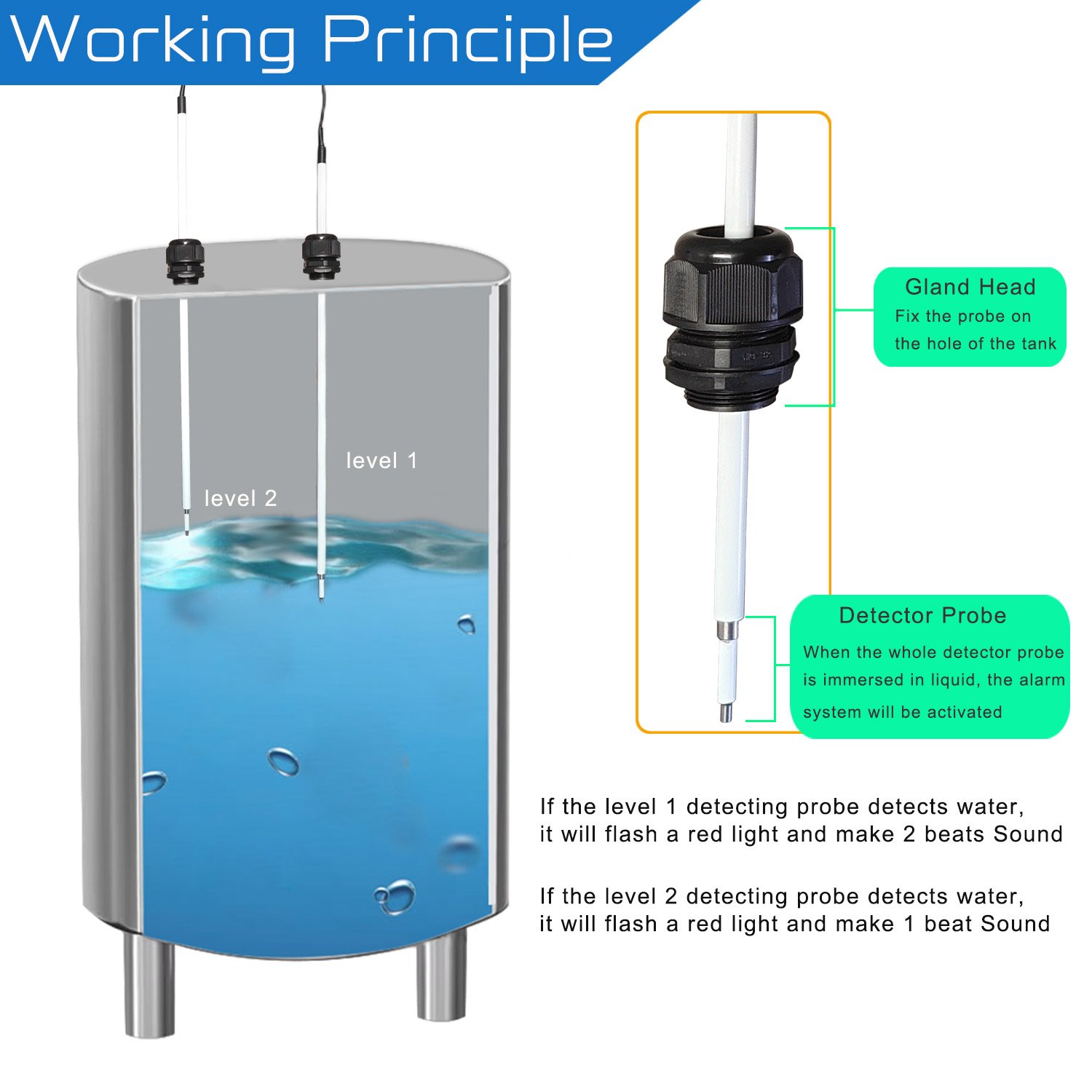 Adjustable Detection Range Water Level Alarm for Water Tank Sump Pump Septic Tank Sewage System 2 Level Liquid Sensor Detector