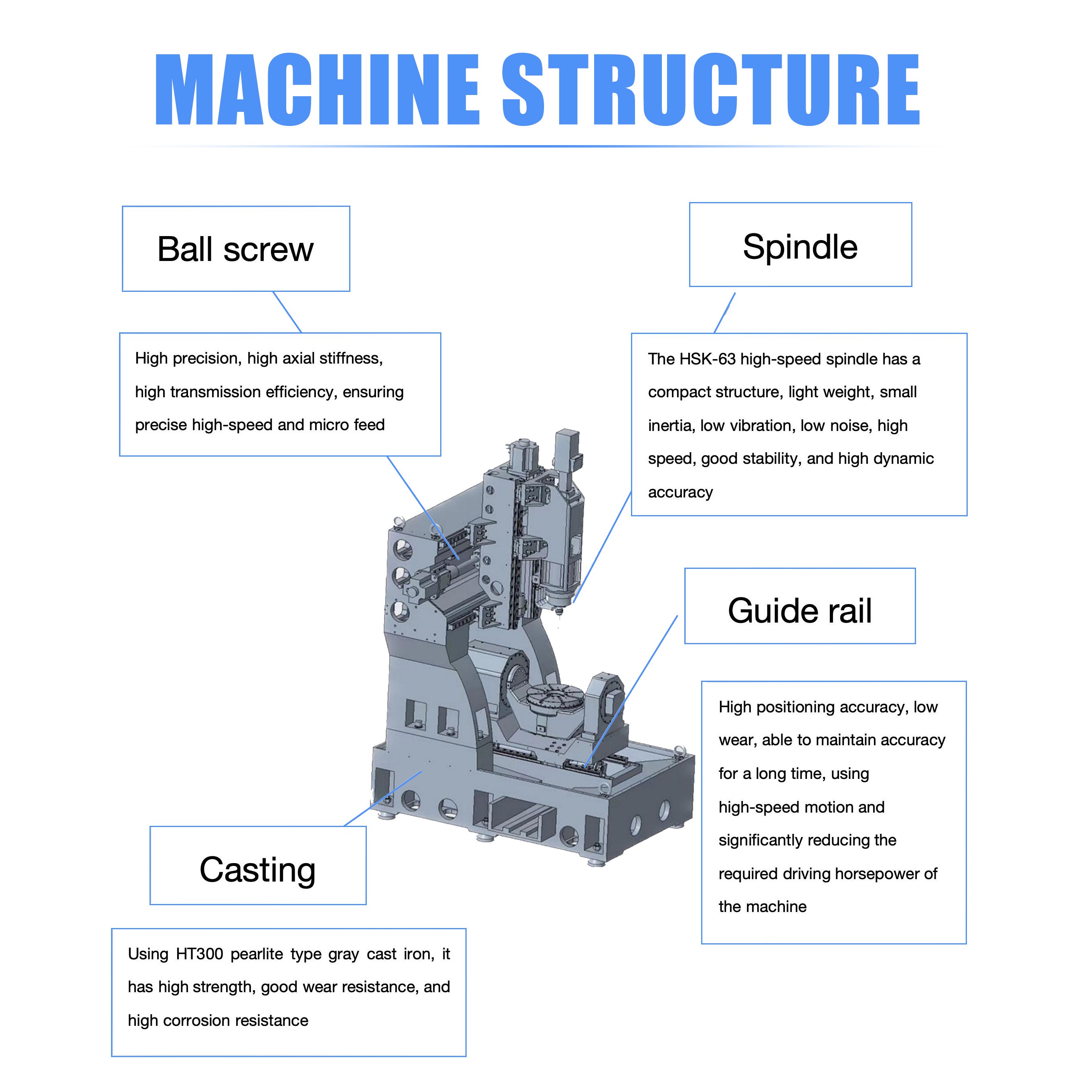 U-500S Industrial 5 Axis VCM ATC Vertical CNC Machining Center for Working Metal