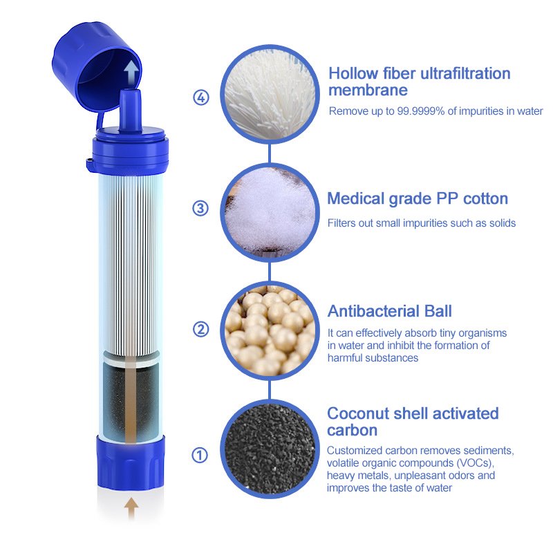 Portable Travel Kit for Outdoor Survival Emergency Purifier Water Filter Straw for Backpacking Hiking Personal Life Safety Gear