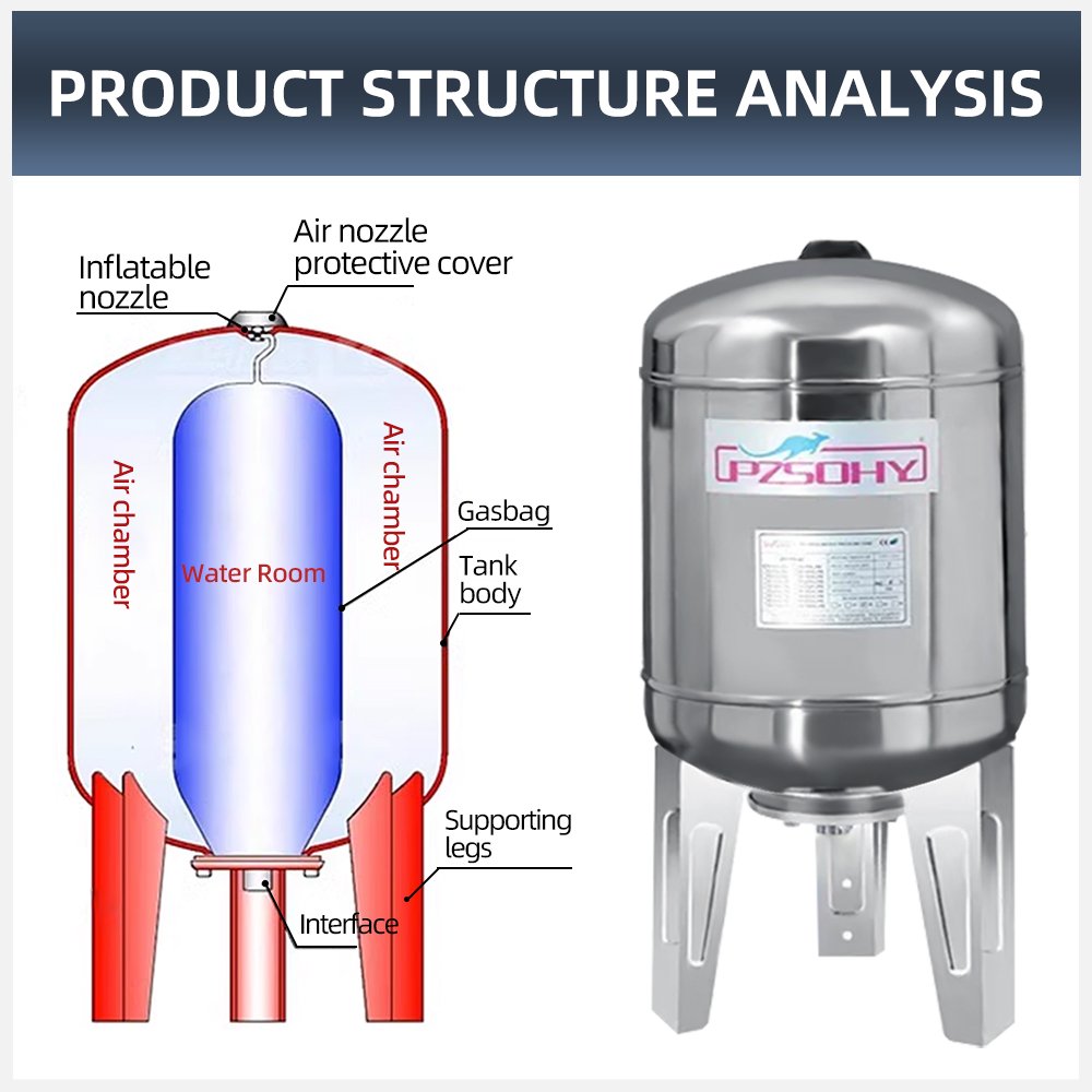 Usine professionnelle pression vase d'expansion sous pression