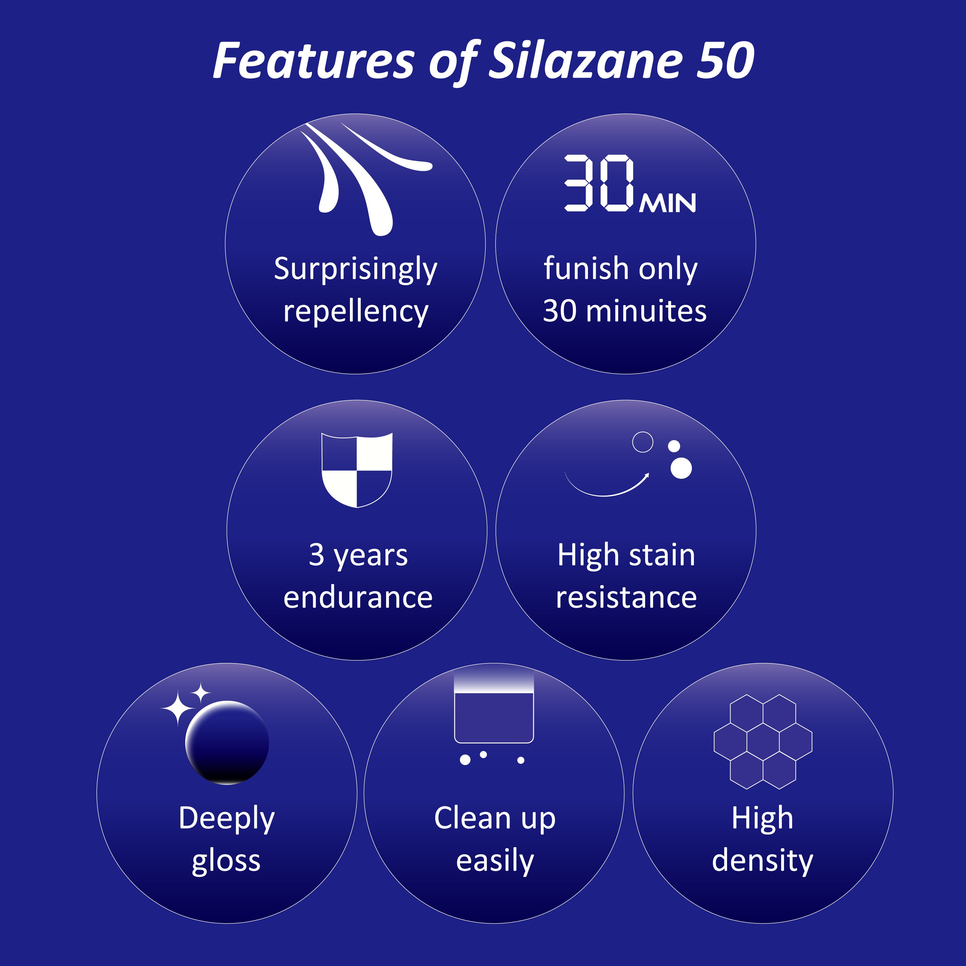 Glass bottle spray anti reflective solar windshield water repellent coating