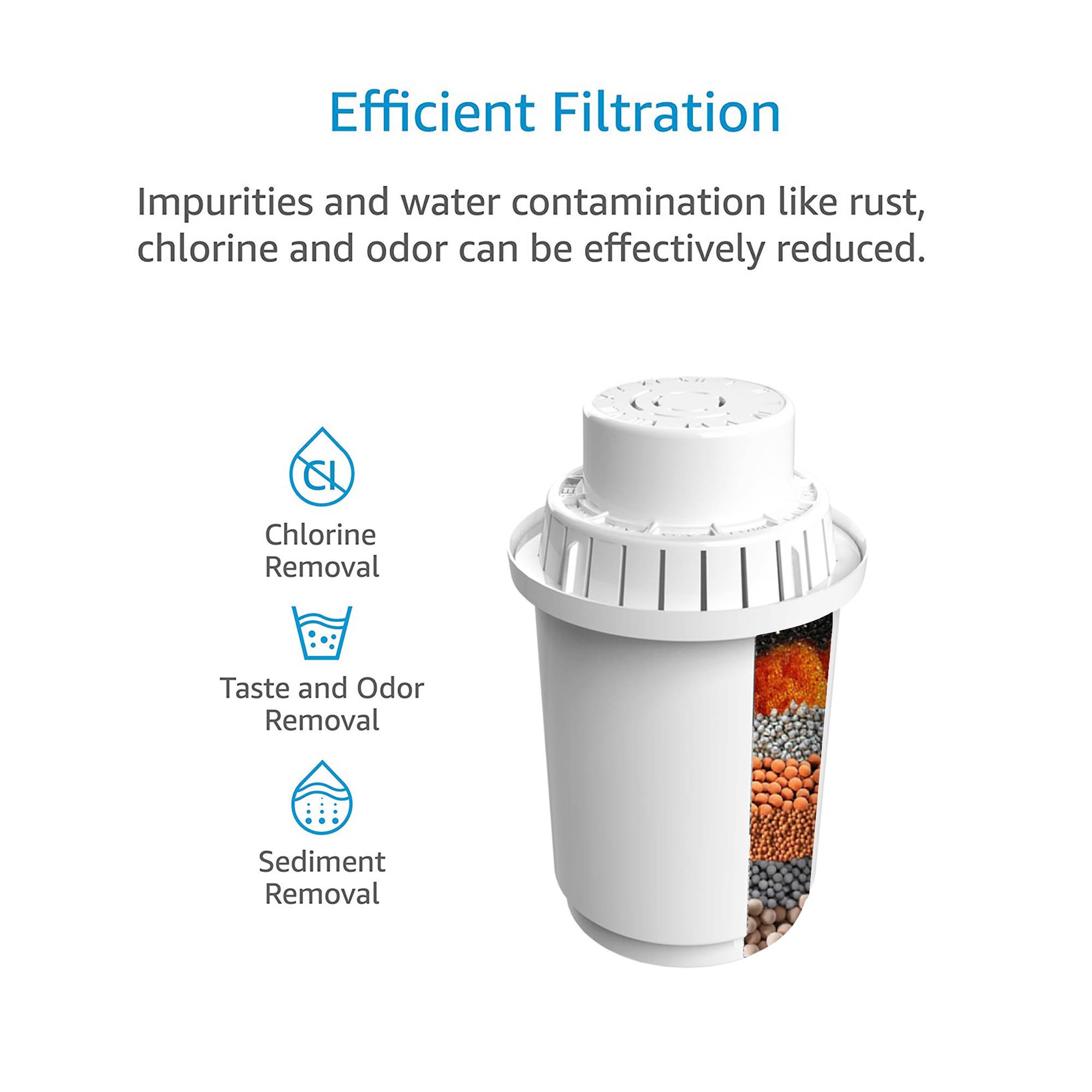 EHM water filter for Alkaline water pitcher EHM-WP3/WP5 filter