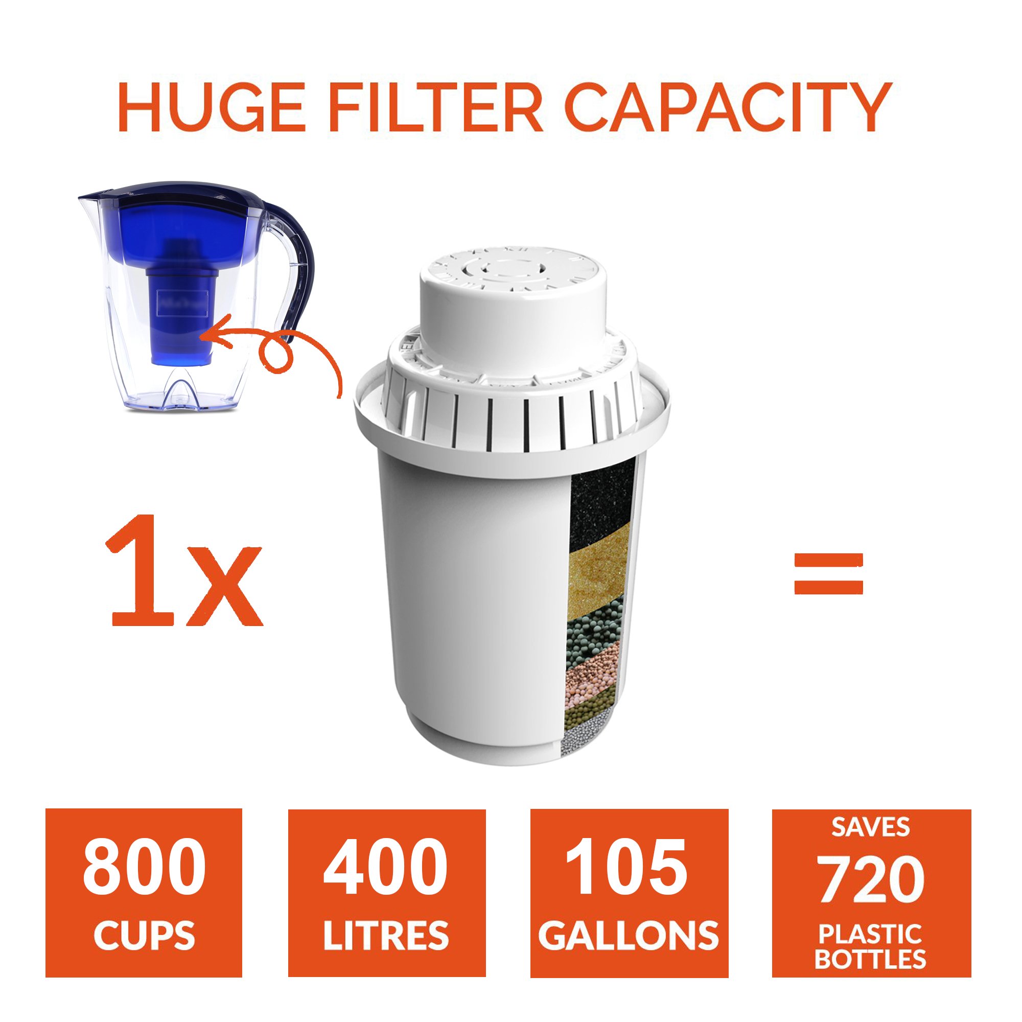 EHM water filter for Alkaline water pitcher EHM-WP3/WP5 filter