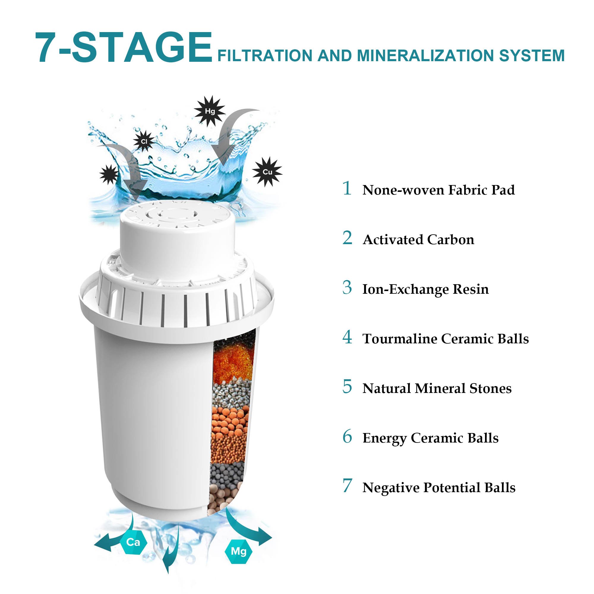 EHM water filter for Alkaline water pitcher EHM-WP3/WP5 filter