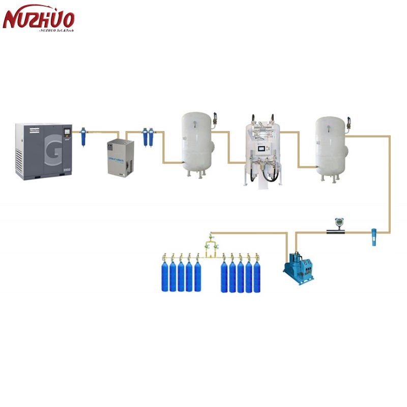 NUZHUO Oxygen Maker For Hospital Oxygene Generator For Aquaculture 5m3/h Mobile Oxygen Plant