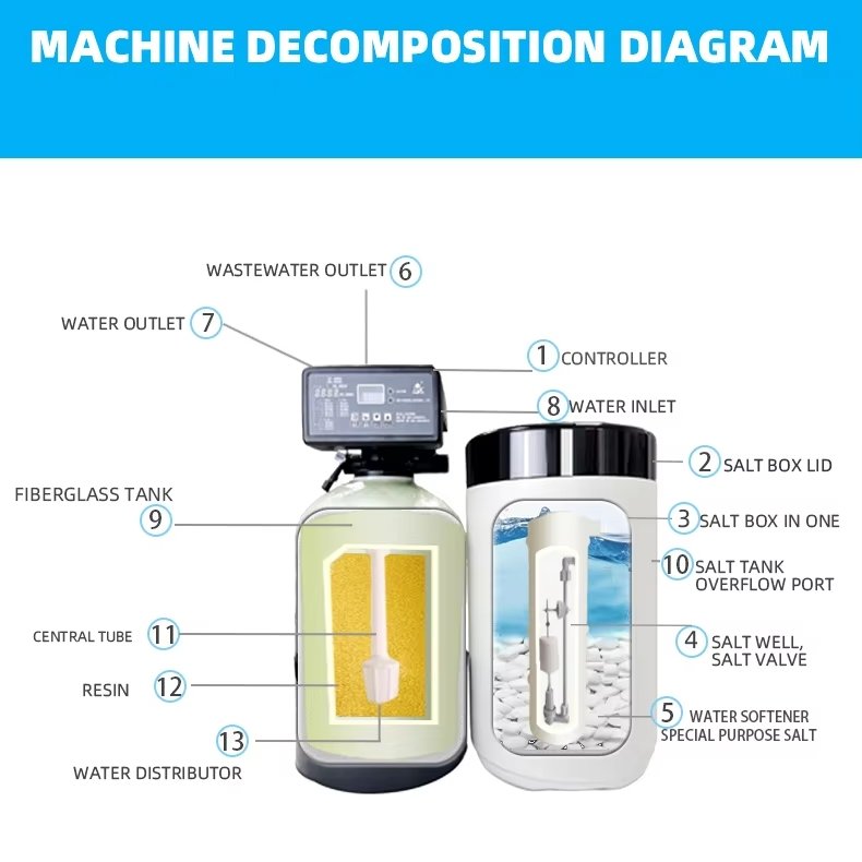 Small Sized Fully Automatic Electric Manual Kitchen Water Softener Central Softener Resin for Household RV Car Use Removes Scale