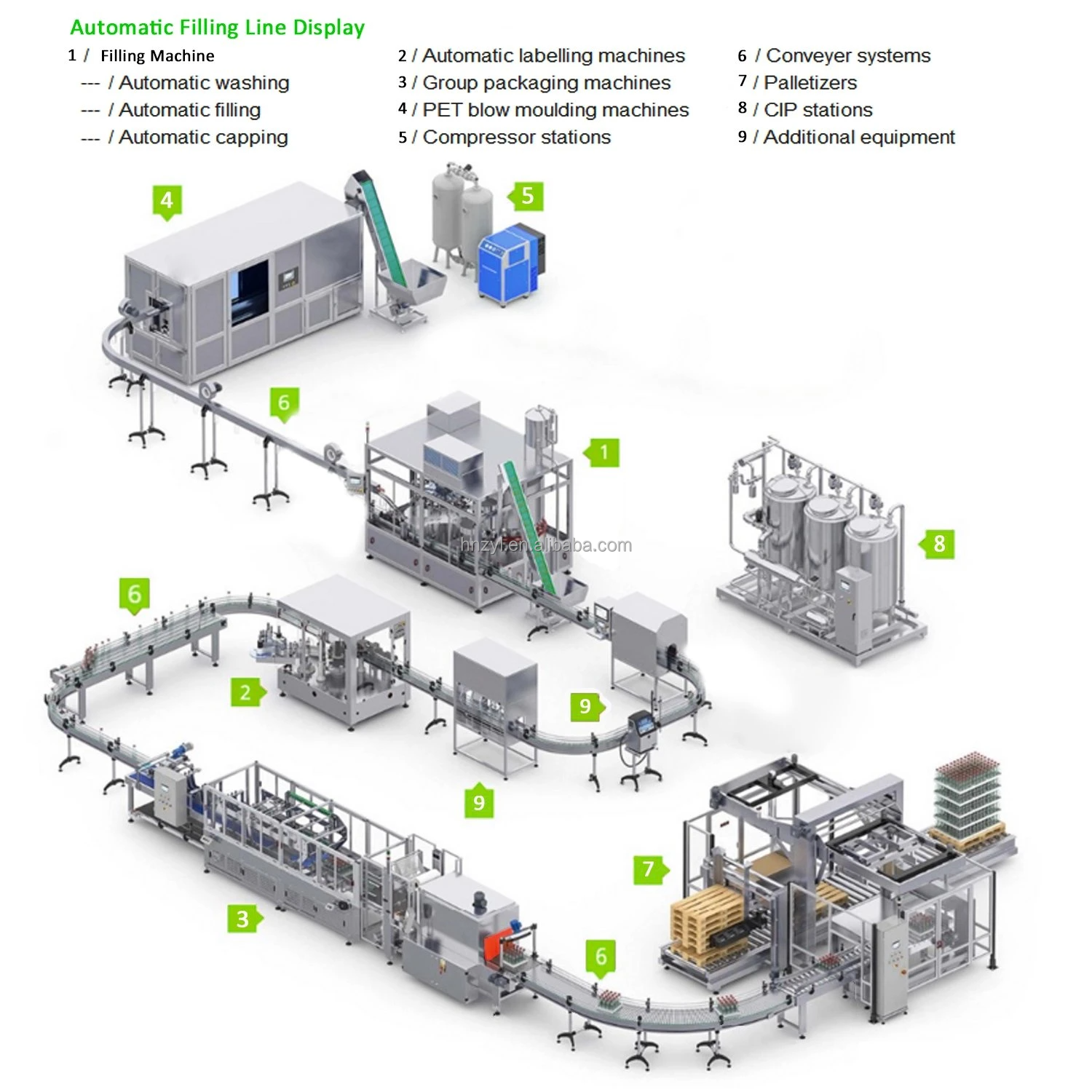 Factory Plant Semi Fully Automatic Solution Drinking Mineral Water Washing Filling Capping 3 in 1 bottling Production Line