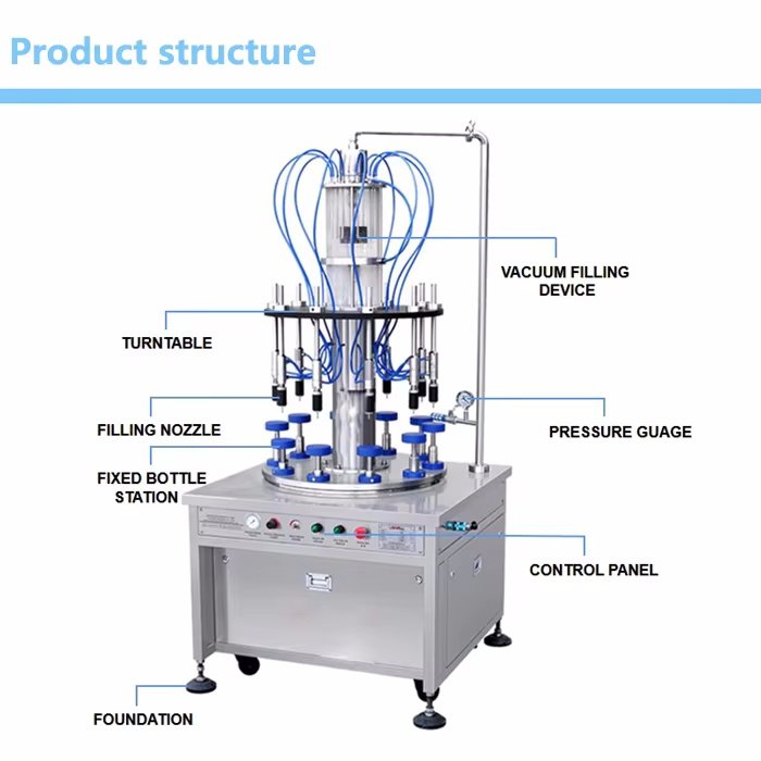 Imberson IPSF series 50ml 100ml 150ml small bottle perfume liquid filling machine injection moulding machine for perfume