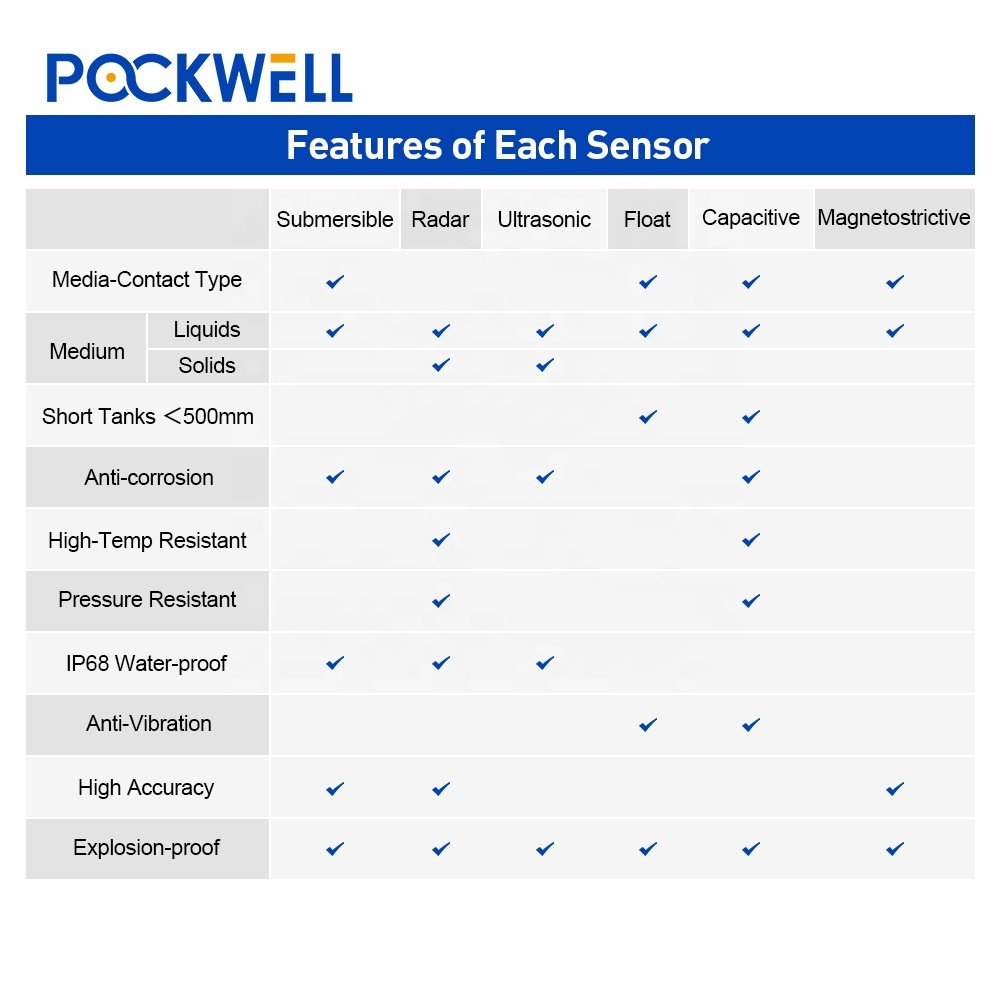 Water Tank Level Sensor Ultrasonic Radar water Level Sensor High Accuracy Submersible Deep water Liquid Level Sensor