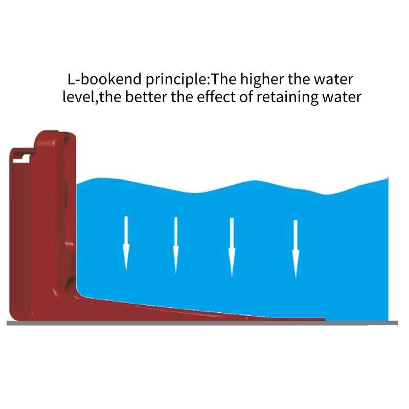 Hot Selling Safety Inner Bending Baffle Flood Boxwall Flood Barrier for Defence Flood