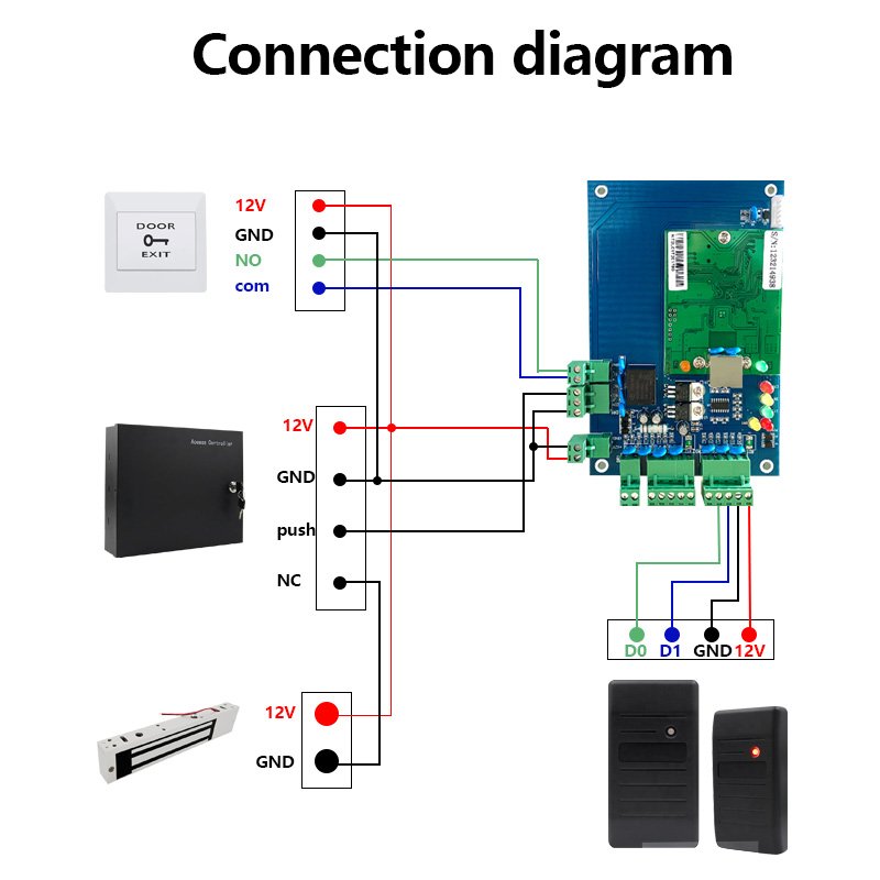 Zhongyan Wall Mounted NFC Reader IP68 Waterproof Wiegand 26 34 RFID Contactless Smart 125khz ID EM4100 Door Lock Card Reader