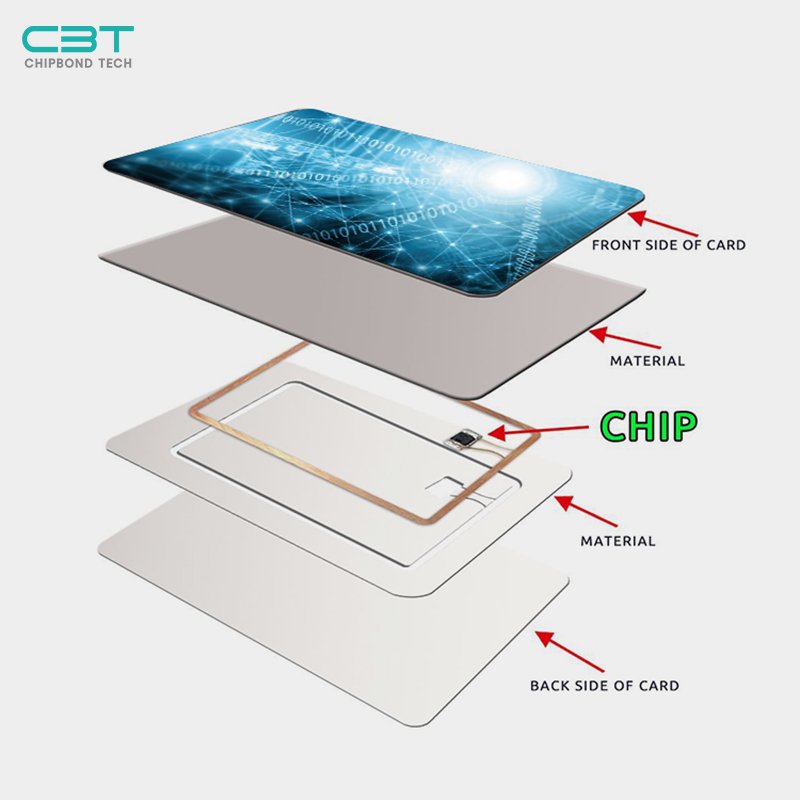 White NFC RFID Blank Card Smart PVC ISO Hotel Room card 13.56MHz Frequency 125kHz Communication PET Plastic Material CR80 Size