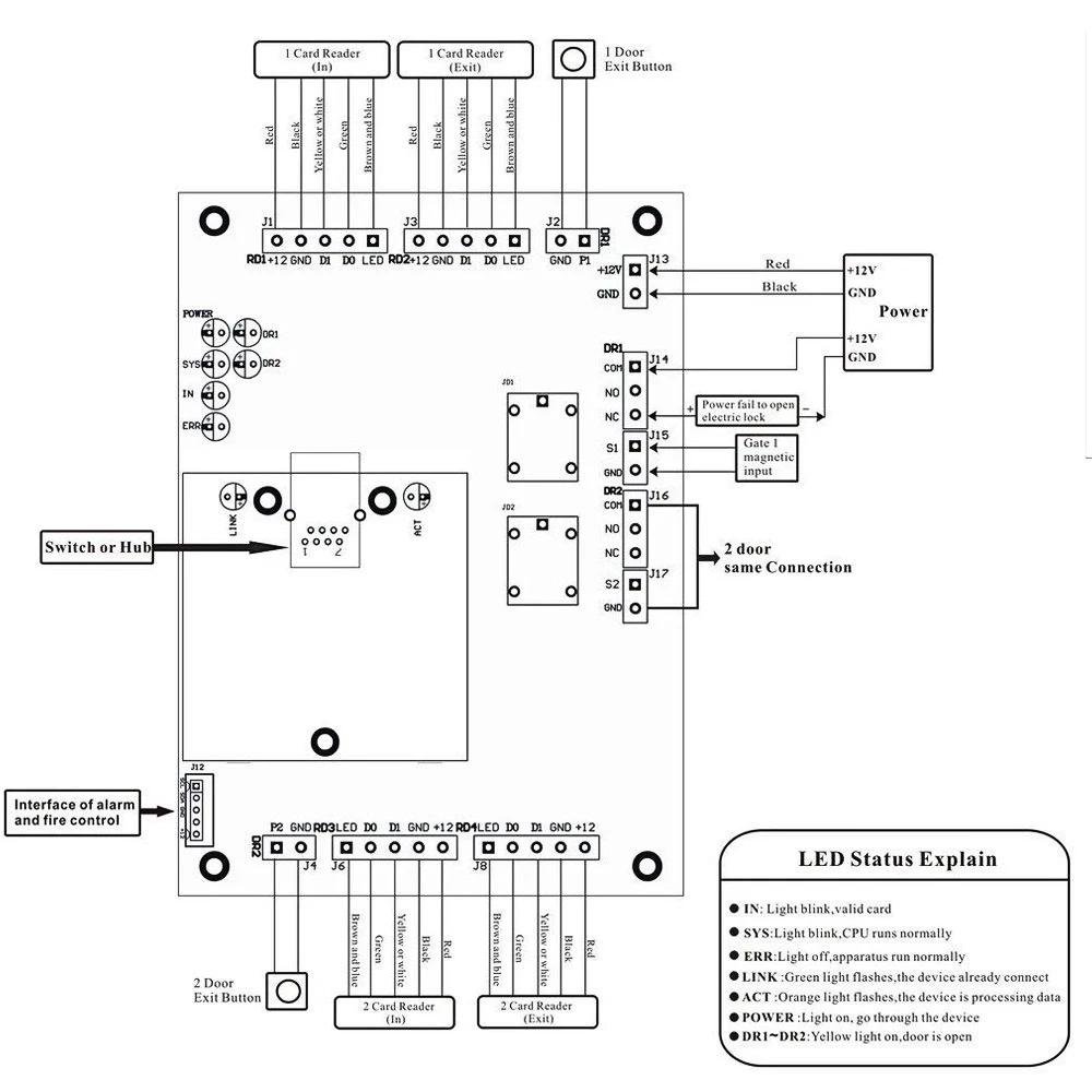 TCP/IP Wiegand 26 Network Door Entry Access Control Panel For security solutions access System With Software