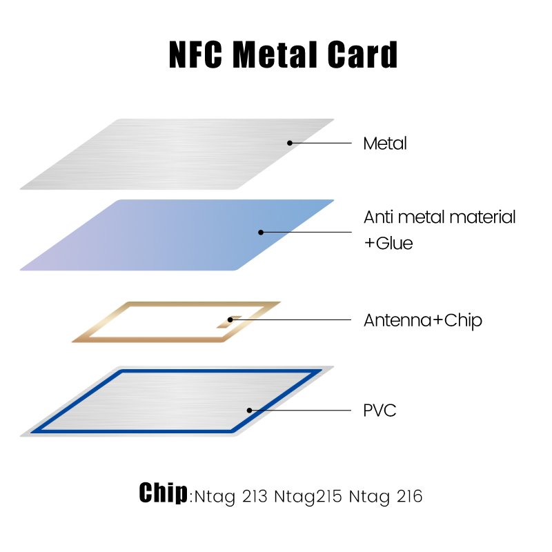 Custom Black Mat Hybrid Luxury Metal NFC Business Cards Stainless Steel Digital NFC Business Card for Mac