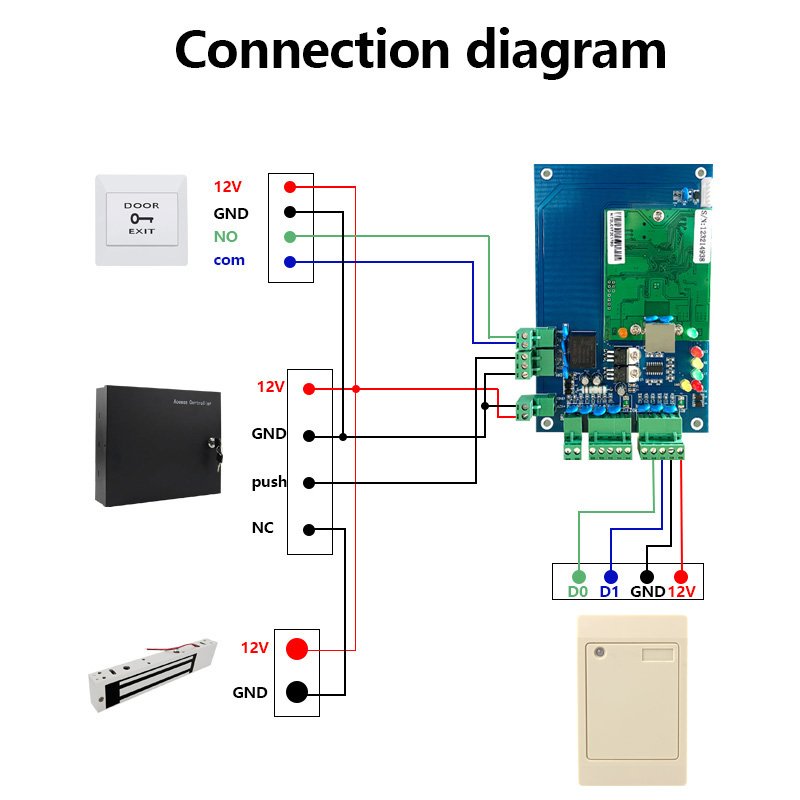 125Khz ID card RFID Contactless Reader RS232 RS485 UART TTL Serial Communication Wall Mount Waterproof Card Reader