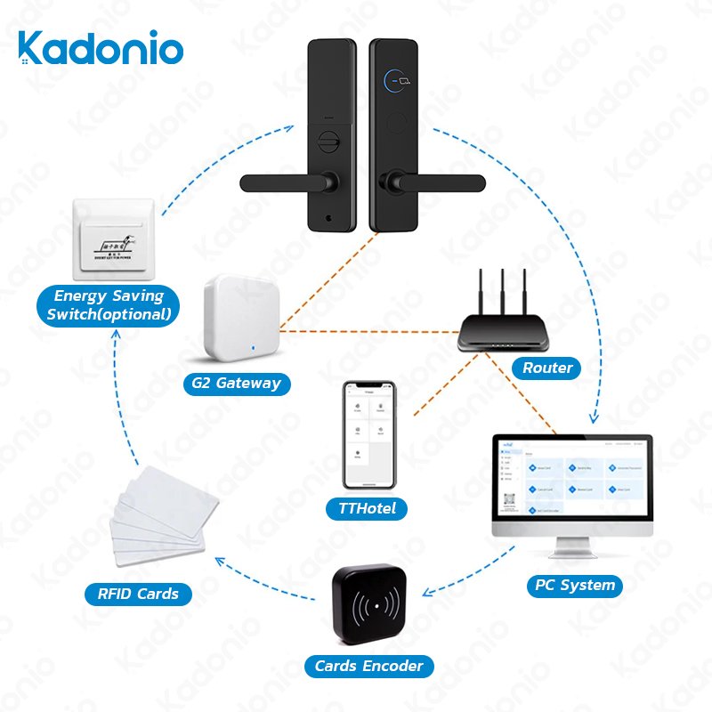 Kadonio Coffre Fort TT Hotel Management Locks, Master Key Card Access Control System, Safety Door Lock Hotel Card Encoder