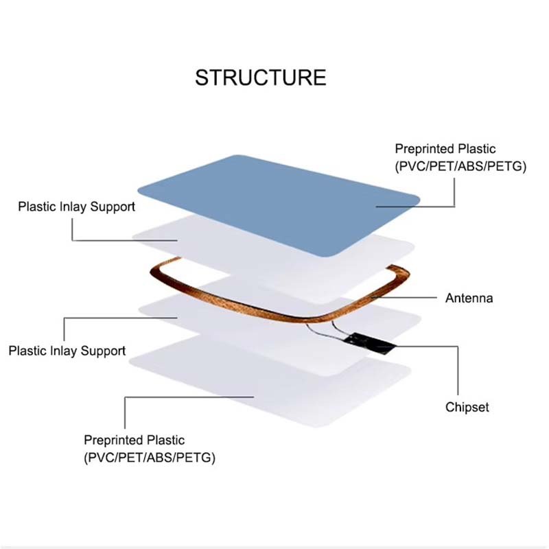 RFID Thick Access Control Card ID EM Card 125Khz Frequency For Access Control System With Print Card Number