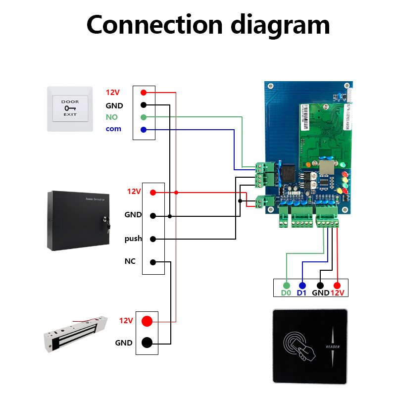 Proximity NFC IC ID Support M1 Smart Card 125Khz or13.56Mhz Wiegand26 RFID Access Control Card Reader