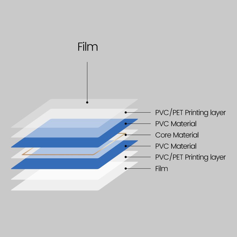 HF 13.56MHz NFC Business Card Blank Ntag213 Blank PVC NFC Card for Access Control