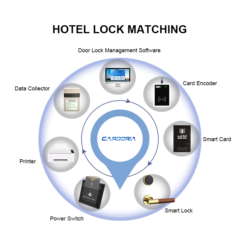 Zinc alloy split pattern design hotel door access control electronic lock m1 card rfid hotel door lock system split