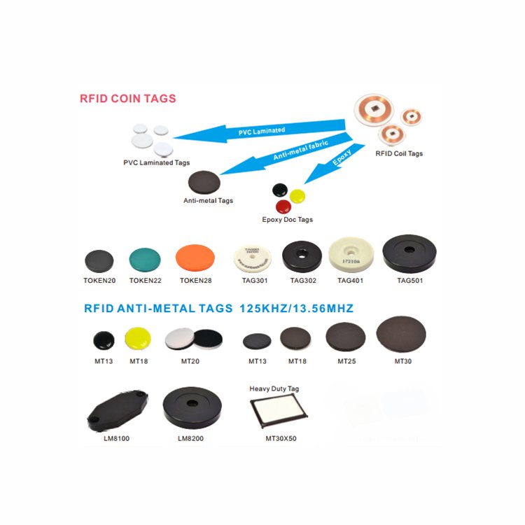 Sunbestrfid 125 Khz Round Nfc Token Rfid Em4200 Coin Tag Access Control Chip Sticker Card Coin Nfc Pvc Blank Coin Payment Card