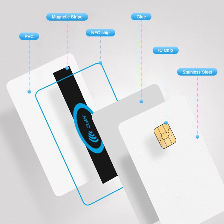 Waterproof Dual Interface NFC RFID Chip PVC Business Card with 125kHz Frequency Metal Credit Card Blank for Contactless Payment