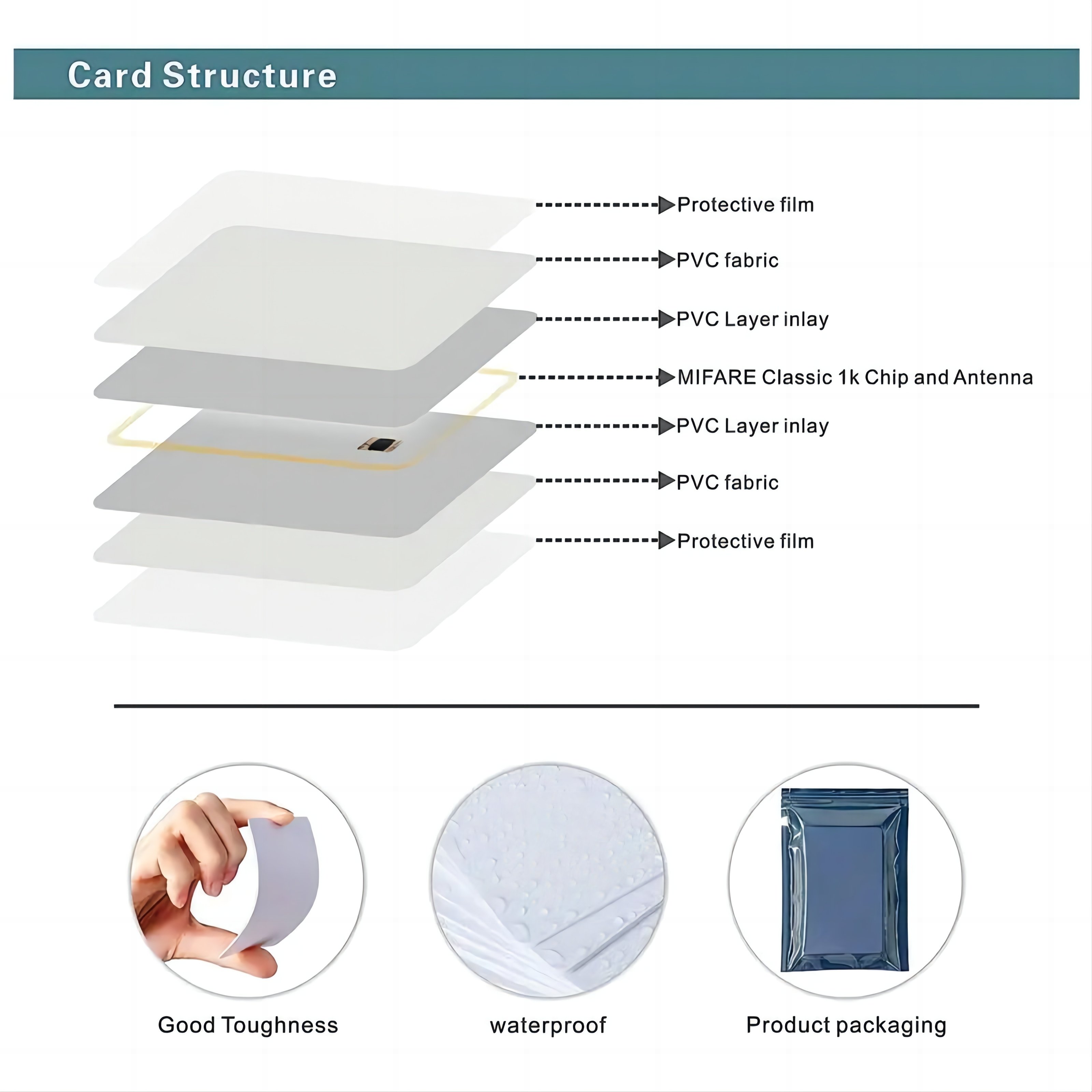 High quality Printable PVC RFID NFC Card FO8 1K IC card 13.56mhzNFC Blank White RFID Smart Card for Access control