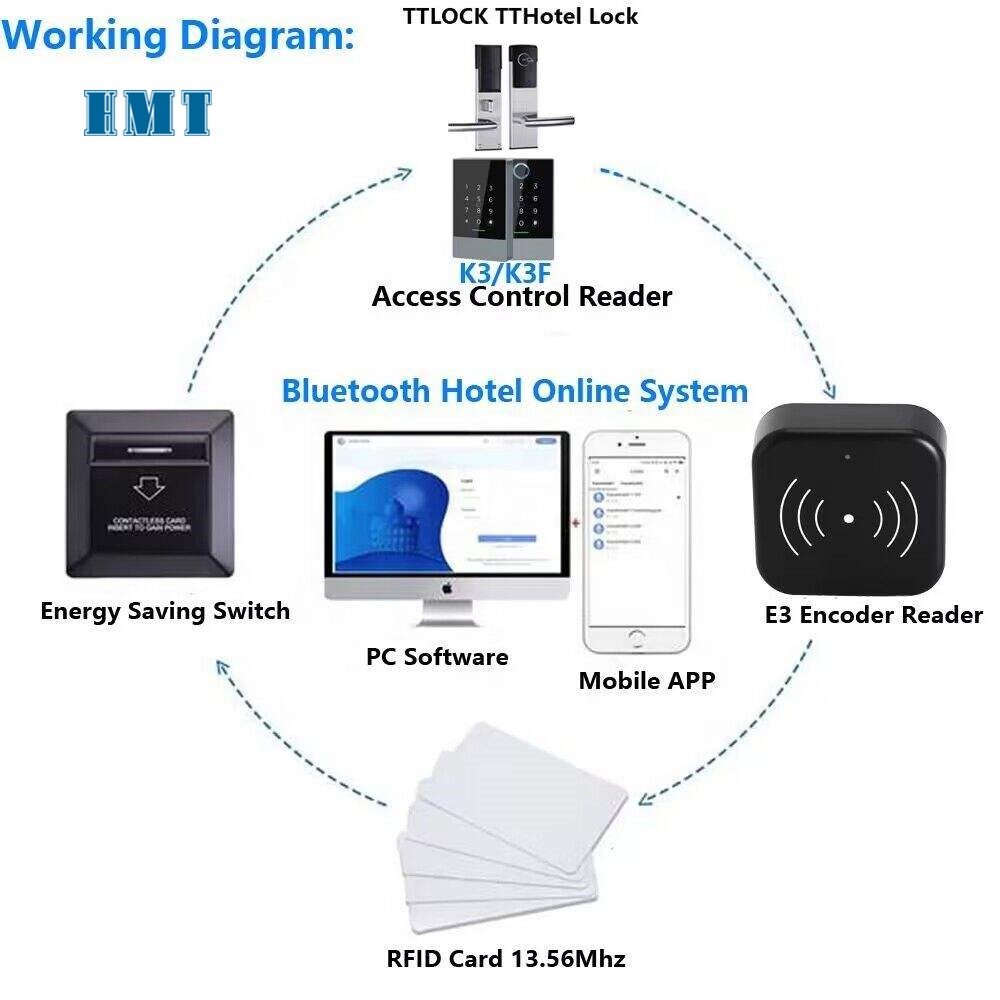 TTlock Card Programming Device Internet E3 TTlock Wifi app Windows IC Card ttlock Encoder for Hotel Door Lock System