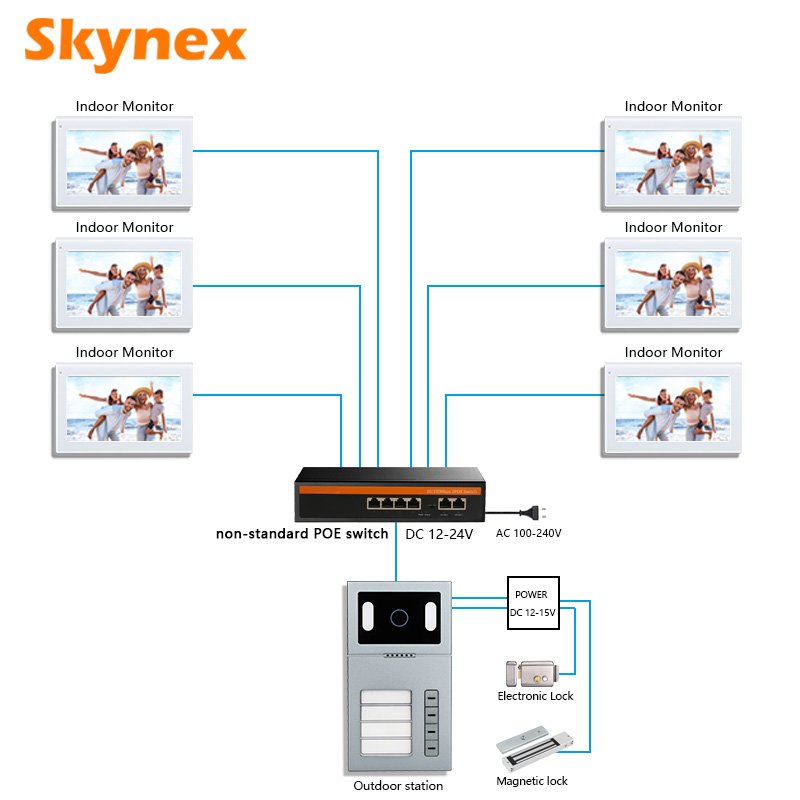 30%OFF30%OFF30%OFFOEM/ODM Factory No.1 hot selling villa apartment door bell camera wifi touch monitor video door phone intercom