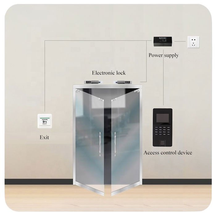 Biometric Fingerprint access control card readers