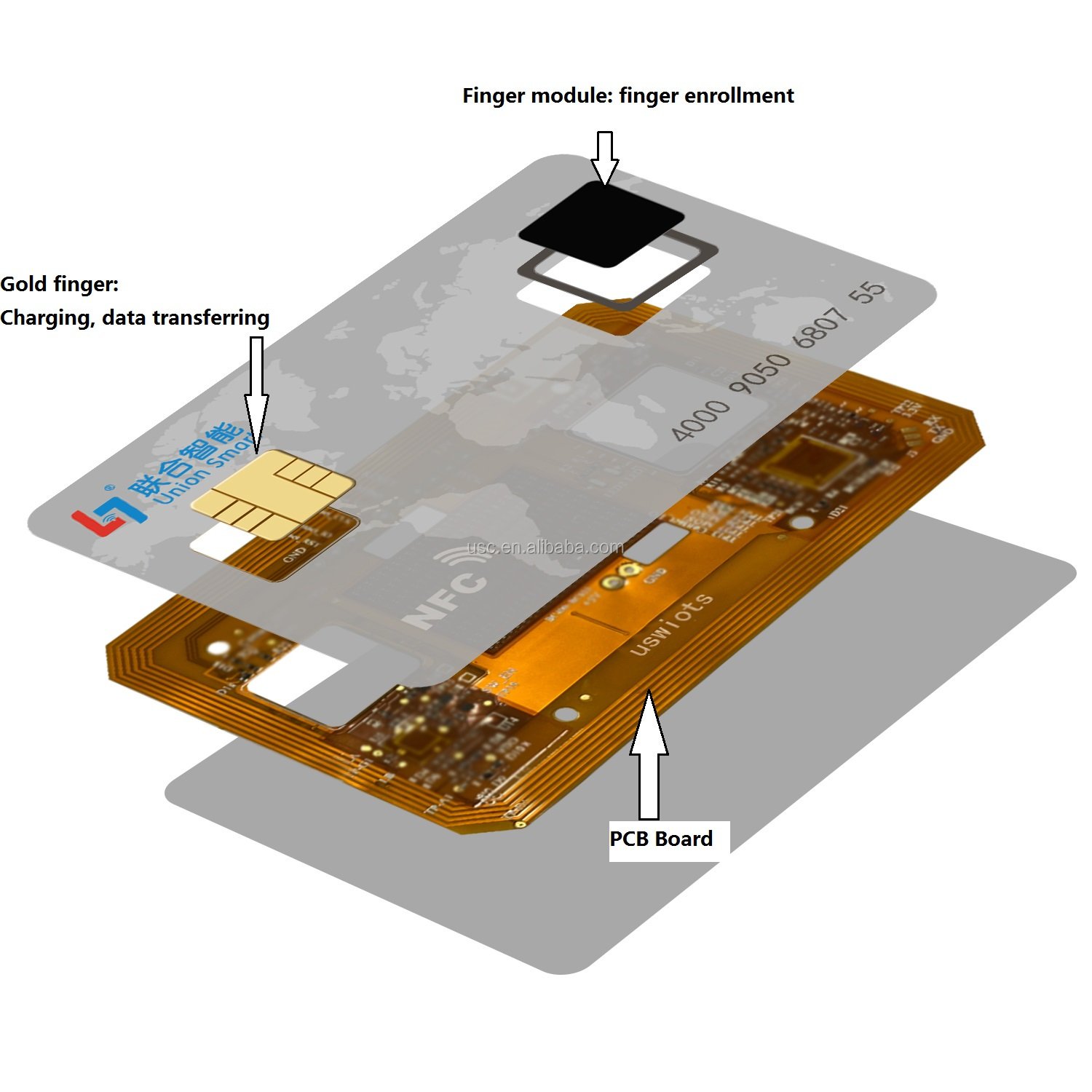 High Secured Biometric Fingerprint Access Control/Payment Card Stand-alone Authentication