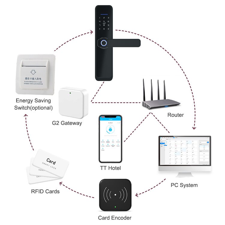 Cerradura Inteligente Electronic Biometric Access Tuya APP Remote Control Smart Fingerprint Wifi Door Lock For Wooden Doors