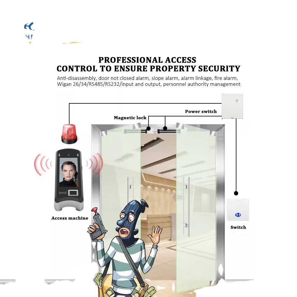 HFSecurity X05 New Released NFC & Fingerprint Advanced Access Control Products with GPS for office building