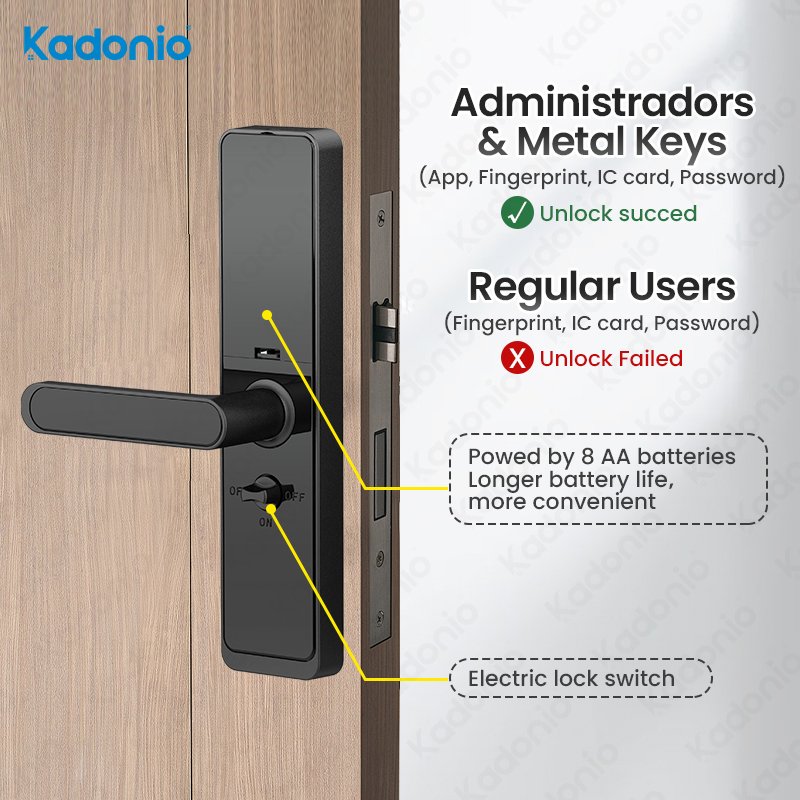 Kadonio New Product Smart Tuya Access Control Door Lock Plate Recognition Waterproof Peep Hole Camera