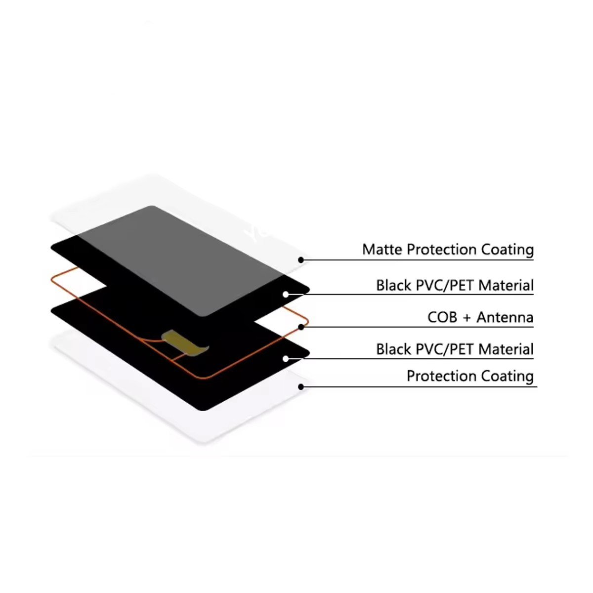 Custom Printable Social Media 13.56mhz NTAG213 NTAG215 NTAG216 Smart Digital Rfid Business PVC Matte Black NFC Card