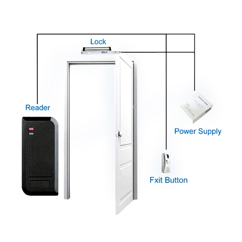 S2 125khz/13.56Mhz Access Control Card Reader Proximity Rfid Reader lP65 Waterproof RFID EM ID/IC Card Reader
