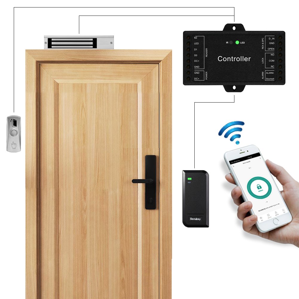 Single door Access Controller wifi Mini Door Controller Connect with 26~37 bits output Wiegand Reader Control Panel