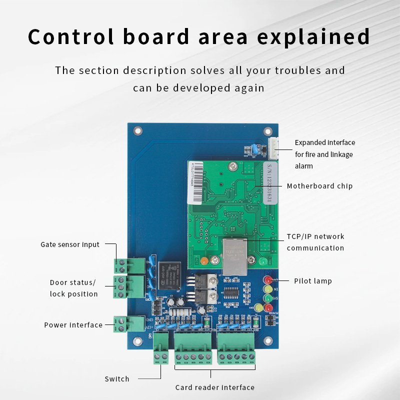 Free SDK Software TCP/IP Security Network Access Control Board System Single Door Wiegand Access Control Panel
