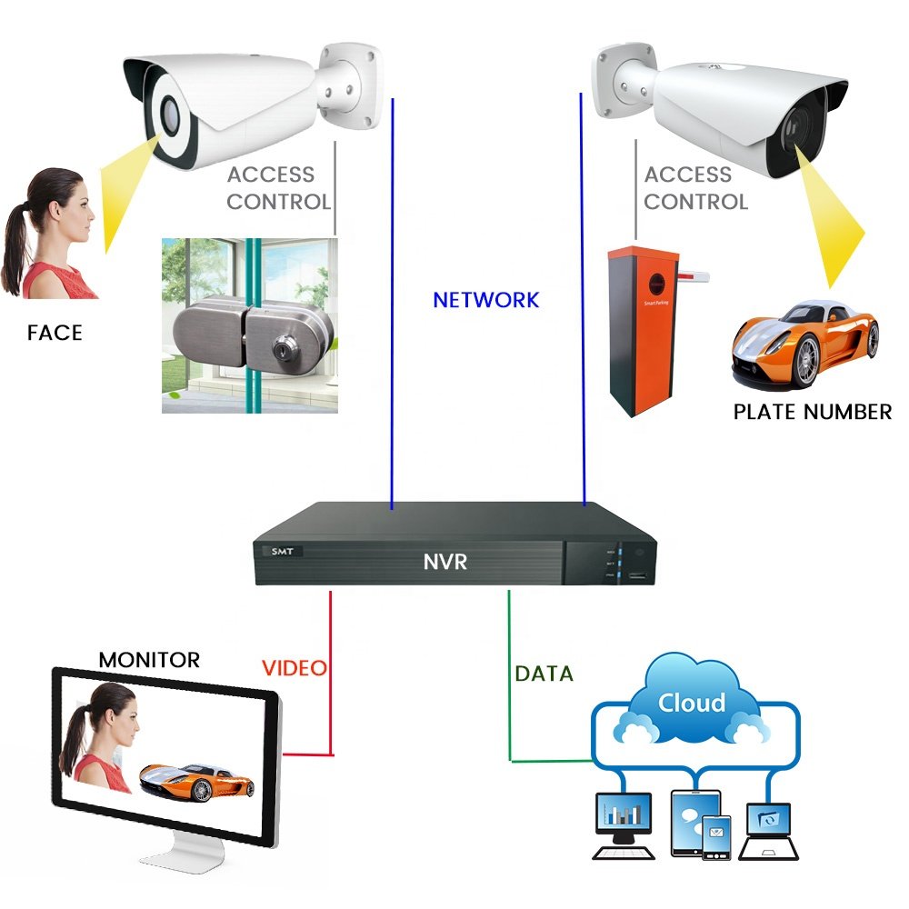 2MP lpr ip AI camera manufacture support anpr camera lpr OEM factory price with software
