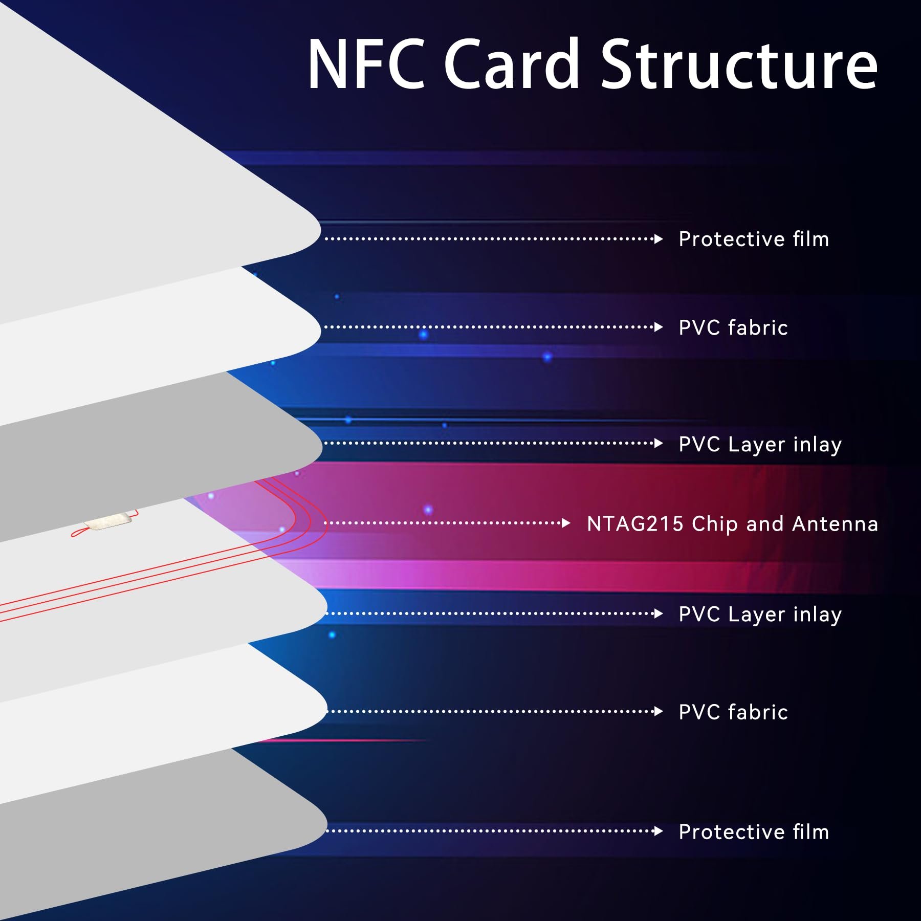 Sunlan Custom Ntag 213 RFID Aceess Control Blank Glossy Matte NFC PVC RFID Card