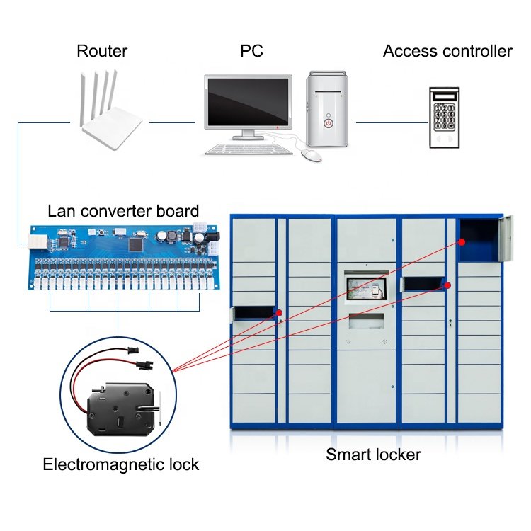 RS485 Intelligent Access Control System 12V 24V Electronic Cabinet Lock Control PCB Board Waterproof IP/TCP Customizable Logo