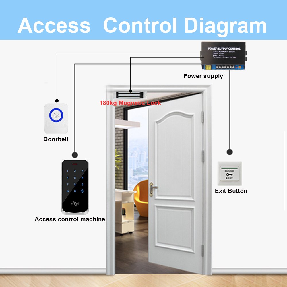 10000 User Waterproof Backlight Touch 125Khz+13.56Mhz Access Control Keypad ID IC Proximity Card Reader Password Unlock Wiegand