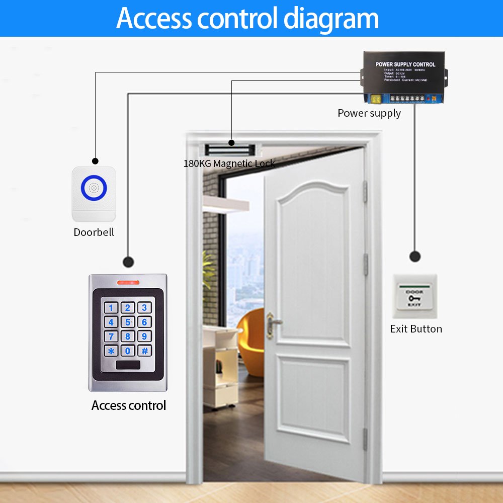 Door Access Control Keypad RFID Reader 2000 User Wiegand input+output Electric Lock Outdoor Waterproof Doorbell IP67 Zinc alloy