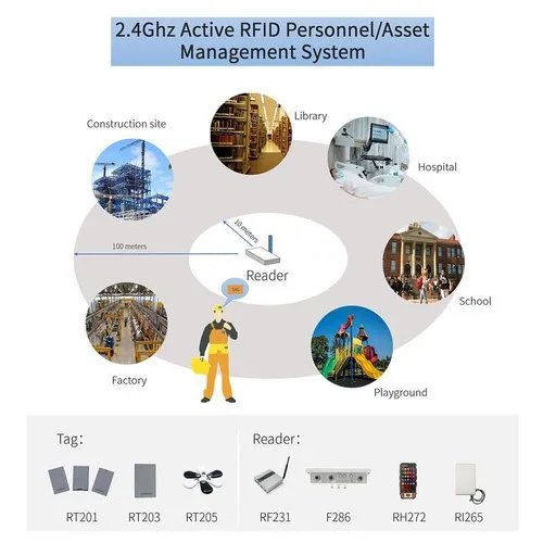 Portable Industrial-Grade Android UHF RFID Reader Scanner Access Control Card Readers Handheld Unit