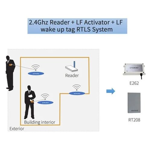 Portable Industrial-Grade Android UHF RFID Reader Scanner Access Control Card Readers Handheld Unit